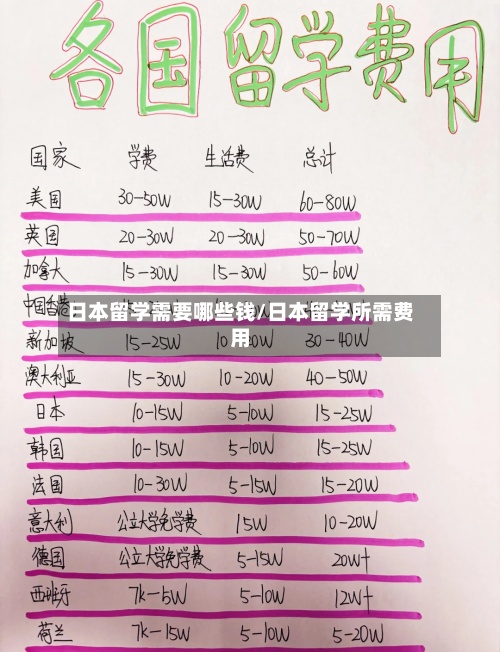 日本留学需要哪些钱/日本留学所需费用-第3张图片