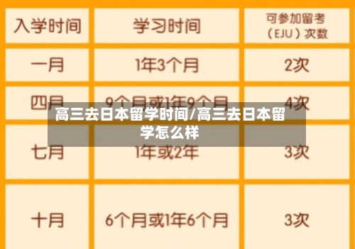 高三去日本留学时间/高三去日本留学怎么样