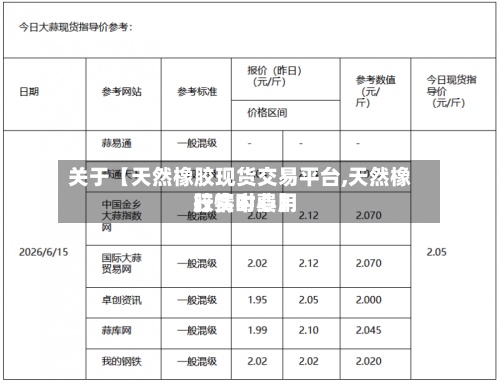 关于【天然橡胶现货交易平台,天然橡胶实时费用行情中心】