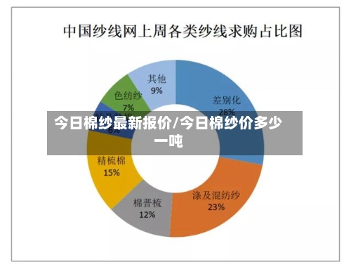 今日棉纱最新报价/今日棉纱价多少一吨-第3张图片