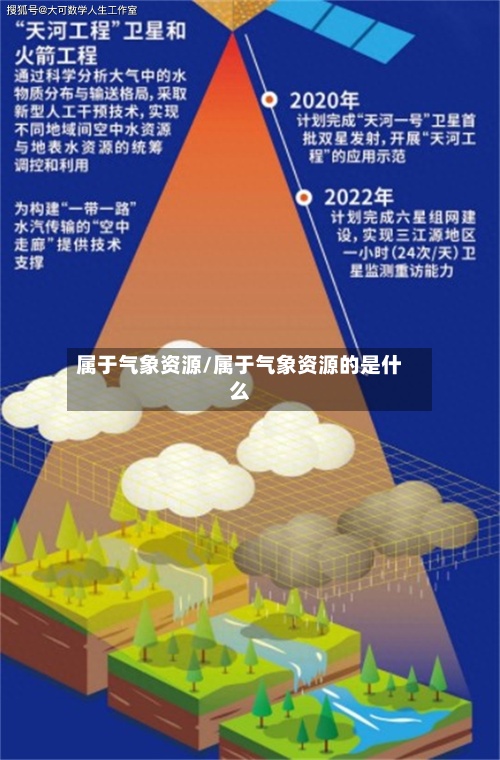 属于气象资源/属于气象资源的是什么-第2张图片