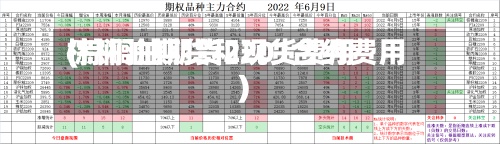 棕榈油期货和现货费用(棕榈油期货2201合约费用)