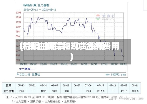 棕榈油期货和现货费用
(棕榈油期货2201合约费用
)-第2张图片