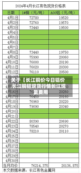 关于【长江铜价今日铝价,长江铜铝现货行情长江现货费用】