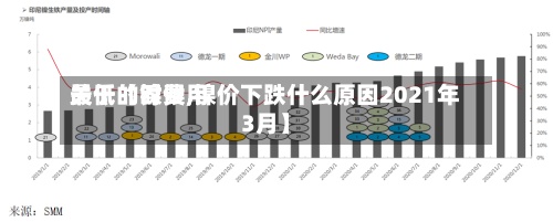关于【镍费用
最低的时候,镍价下跌什么原因2021年3月】