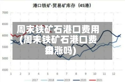 周末铁矿石港口费用
(周末铁矿石港口费用
会涨吗)-第2张图片