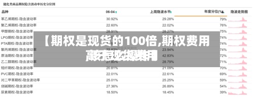 【期权是现货的100倍,期权费用
高于现货费用
,该怎么操作】