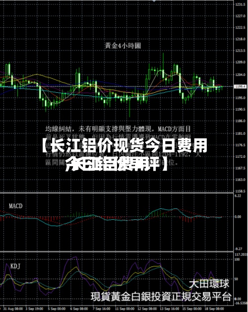 【长江铝价现货今日费用,长江铝费用今日铝价早评】