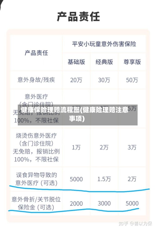健康保险理赔流程图(健康险理赔注意事项)