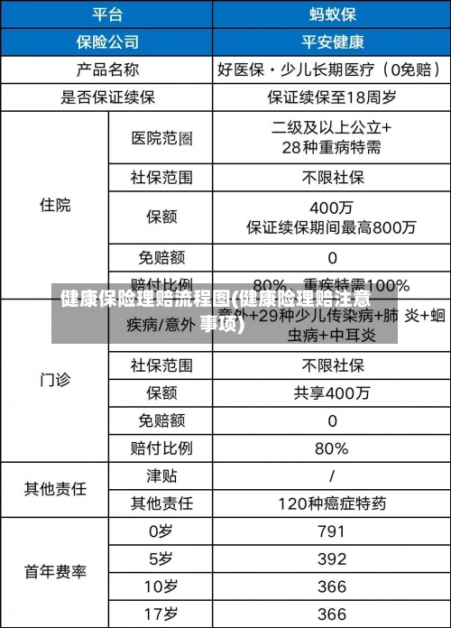 健康保险理赔流程图(健康险理赔注意事项)-第3张图片