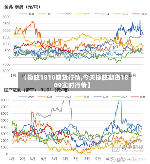 【橡胶1810期货行情,今天橡胶期货1809实时行情】