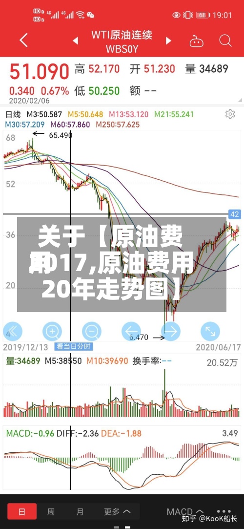 关于【原油费用
2017,原油费用
20年走势图】-第2张图片