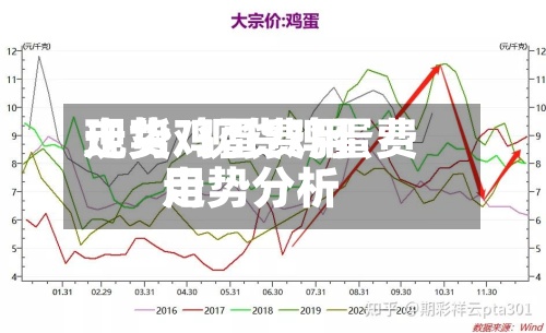 现货鸡蛋费用
走势/现货鸡蛋费用
走势分析-第2张图片