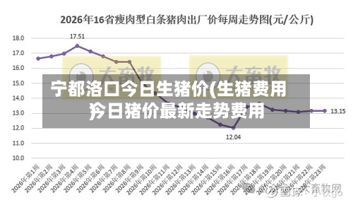 宁都洛口今日生猪价(生猪费用
今日猪价最新走势费用
)