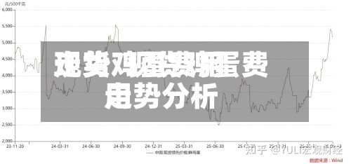 现货鸡蛋费用
走势/现货鸡蛋费用
走势分析