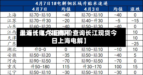 最近【电介铜费用
上海长江,今日铜价查询长江现货今日上海电解】