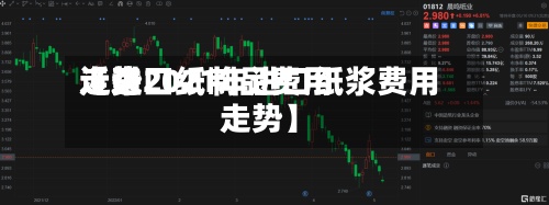 近来
【进口纸制品费用
走势2021年进口纸浆费用
走势】