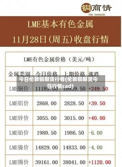 今日伦敦铜期货行情(伦敦铜期货今日行情cad)-第2张图片