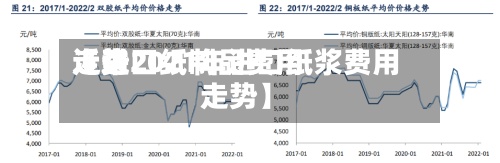 近来【进口纸制品费用走势2021年进口纸浆费用走势】-第3张图片