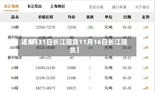 近来
【1月31日长江现货11月16日长江现货】