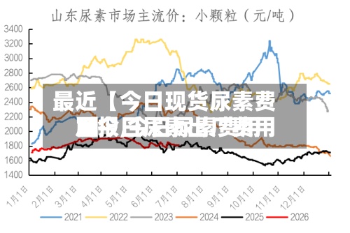 最近【今日现货尿素费用
日报,今日尿素费用
及今日尿素出厂费用
1】-第2张图片