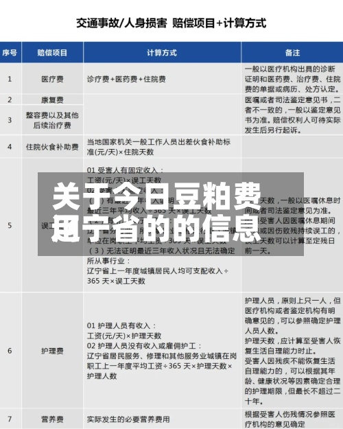 关于今日豆粕费用辽宁省的的信息