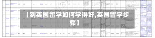 【到英国留学如何学得好,英国留学步骤】
