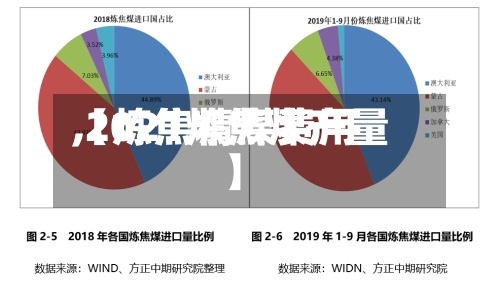 【炼焦精煤费用,2021炼焦煤产量】-第2张图片
