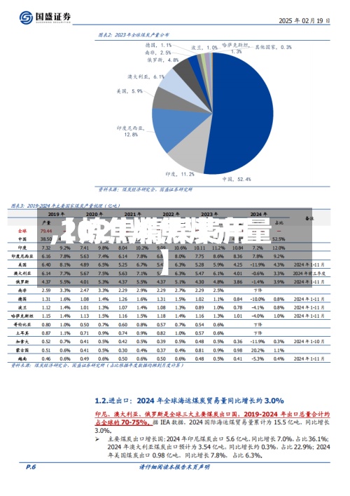 【炼焦精煤费用
,2021炼焦煤产量】