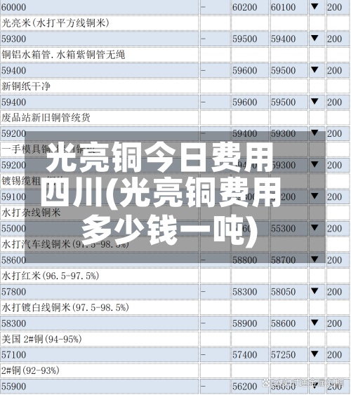光亮铜今日费用四川(光亮铜费用多少钱一吨)-第3张图片