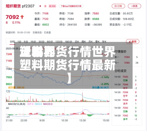 近来
【世界
塑料期货行情世界
塑料期货行情最新】