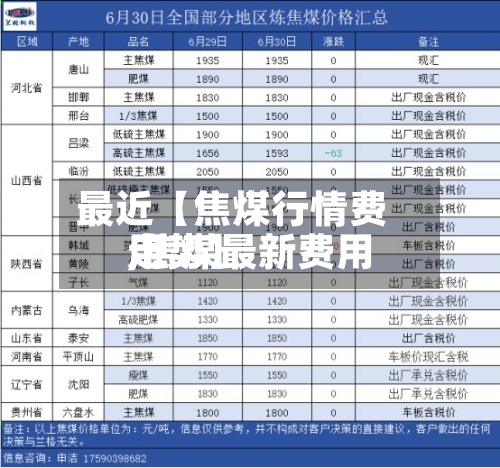 最近【焦煤行情费用
,焦煤最新费用
走势】-第3张图片
