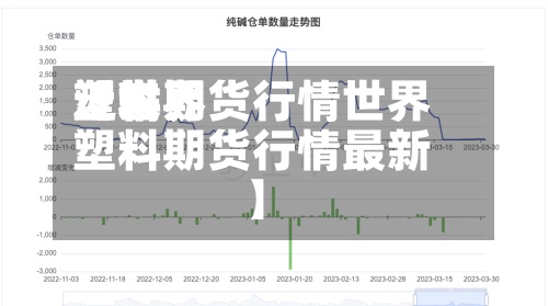 近来
【世界
塑料期货行情世界
塑料期货行情最新】-第3张图片