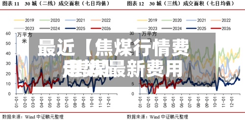 最近【焦煤行情费用
,焦煤最新费用
走势】