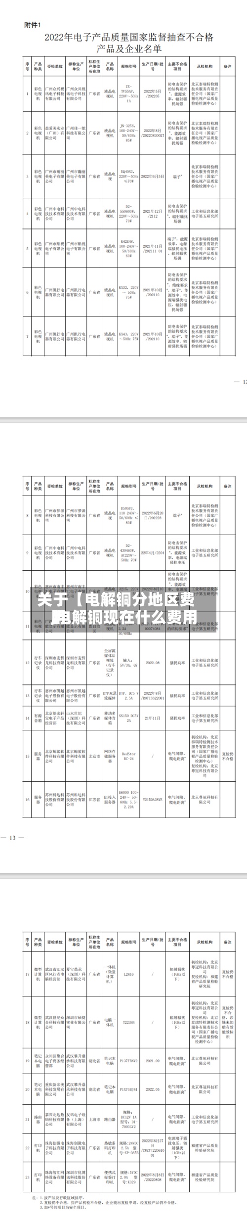 关于【电解铜分地区费用
,电解铜现在什么费用
】