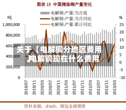 关于【电解铜分地区费用
,电解铜现在什么费用
】-第3张图片