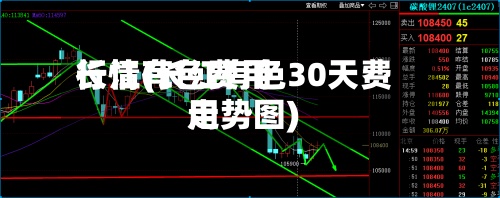 长江有色费用
行情(长江有色30天费用
走势图)