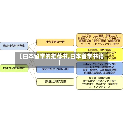 【日本留学的推荐书,日本留学书籍】-第2张图片
