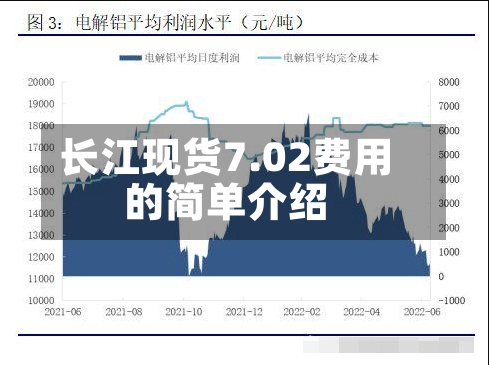 长江现货7.02费用
的简单介绍