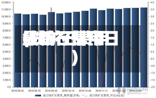 铁矿石费用
(铁矿石费用
最新行情今日)