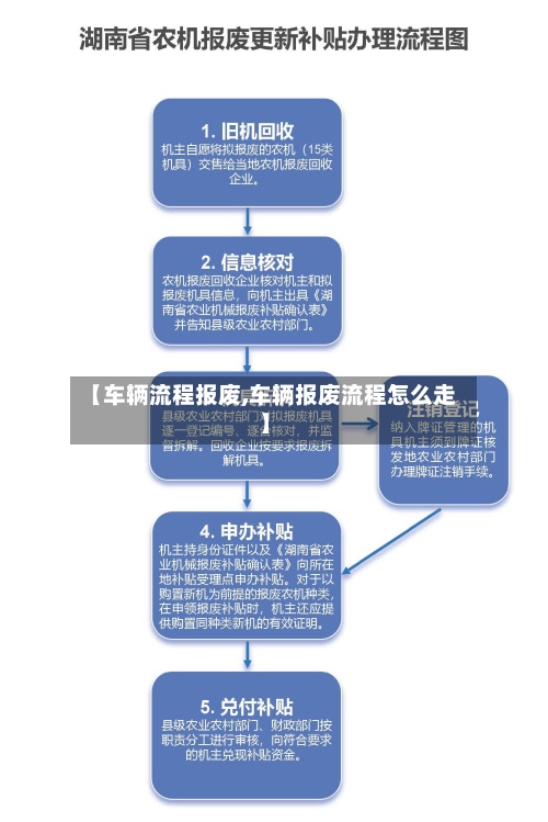 【车辆流程报废,车辆报废流程怎么走】