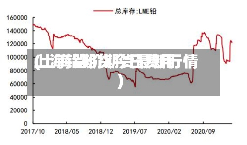 上海铅期货今日费用
(上海铅价期货最新行情)-第2张图片