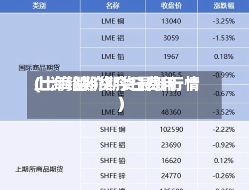 上海铅期货今日费用
(上海铅价期货最新行情)