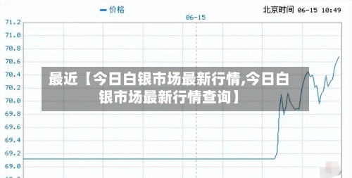 最近【今日白银市场最新行情,今日白银市场最新行情查询】-第2张图片