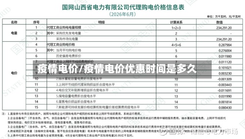 疫情电价/疫情电价优惠时间是多久