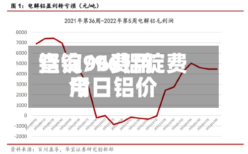 铝锭96费用
查询/96铝锭费用
今日铝价-第2张图片