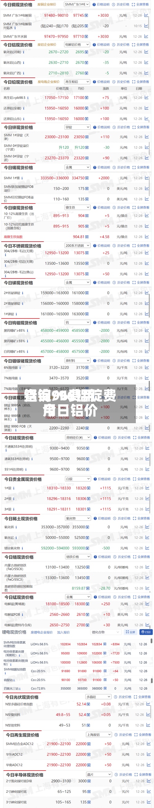 铝锭96费用
查询/96铝锭费用
今日铝价-第3张图片