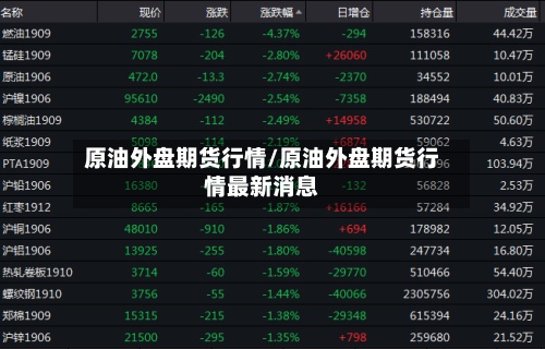 原油外盘期货行情/原油外盘期货行情最新消息-第2张图片