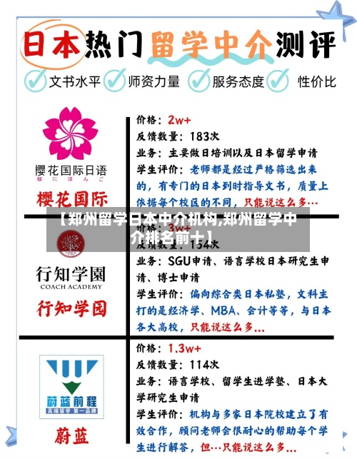 【郑州留学日本中介机构,郑州留学中介排名前十】