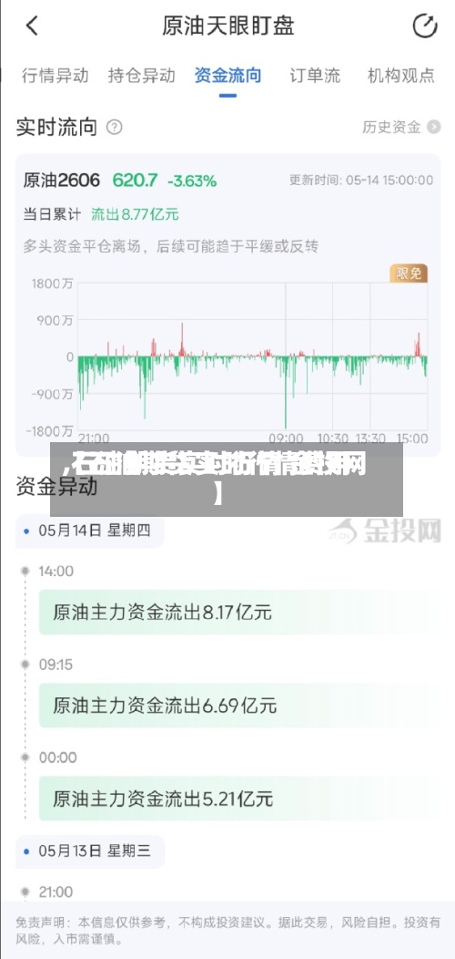 【石油期货实时行情费用
,石油期货实时行情 金投网】